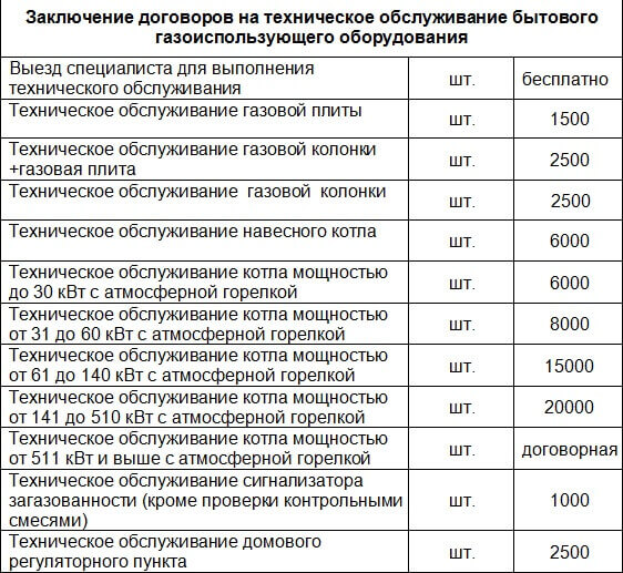Стоимость работ Image